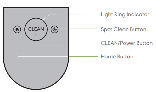 iRobot - Roomba i7 - Botones e indicadores Botones e indicadores