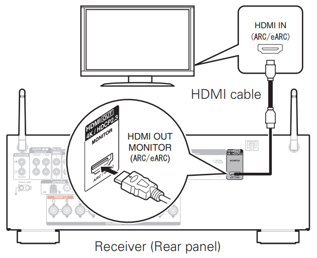 Denon - AVR-S650H - Conecte el receptor a su televisor con un cable HDMI Conecte el receptor a su televisor con un cable HDMI