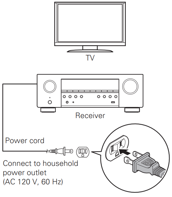 Denon - AVR-S650H - Conexión del receptor Conexión del receptor