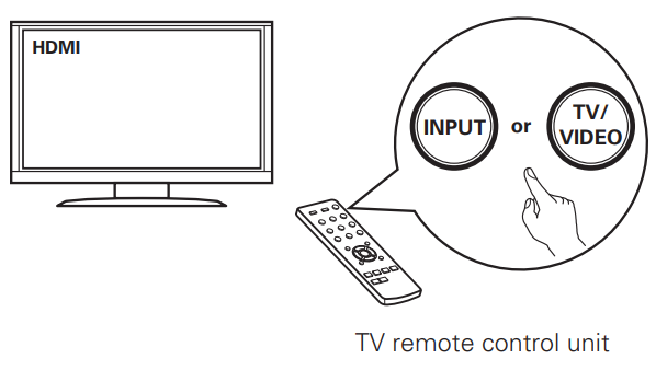 Denon - AVR-S650H - Seleccione la entrada HDMI apropiada en su televisor Seleccione la entrada HDMI apropiada en su televisor