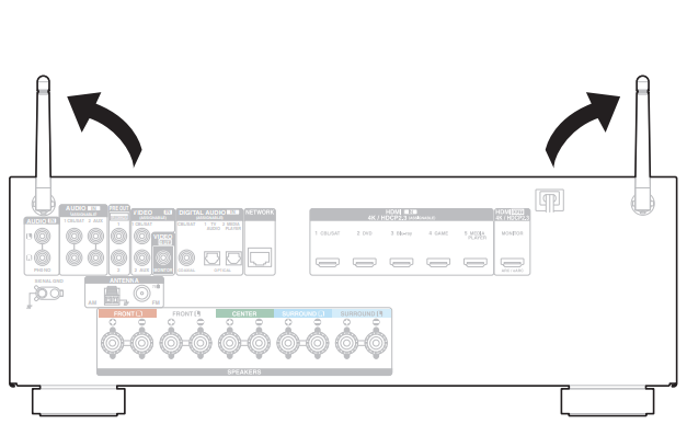 Denon - AVR-S650H - LAN inalámbrica LAN inalámbrica