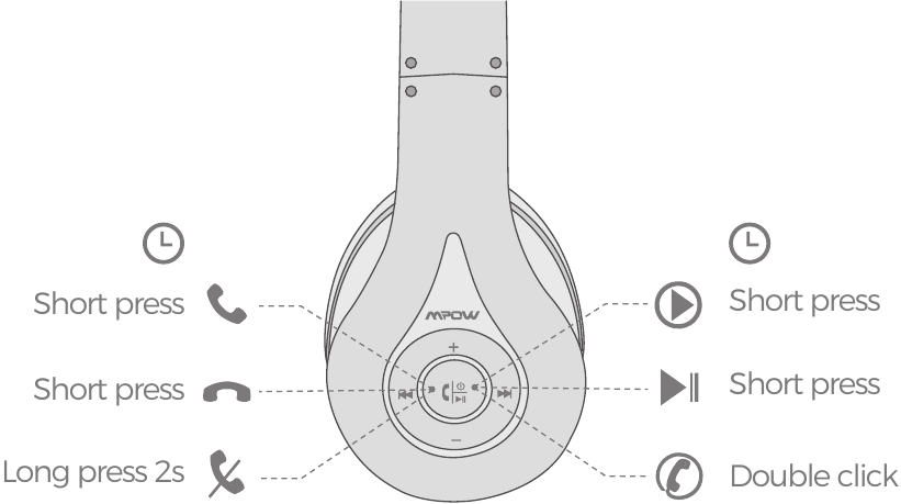 Mpow - BH059A - Play/Pause/Make a Call/Answer a Call/Hang up a Call/Reject a Call Play/Pause/Make a Call/Answer a Call/Hang up a Call/Reject a Call