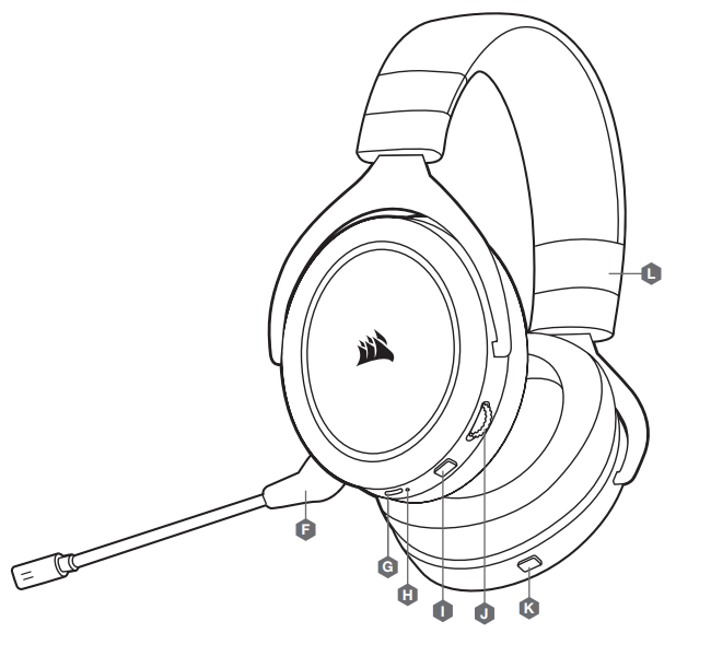 Corsair - HS70 PRO WIRELESS - CONTENIDO, CONTROLES Y CARACTERÍSTICAS 4 CONTENIDO, CONTROLES Y CARACTERÍSTICAS 4