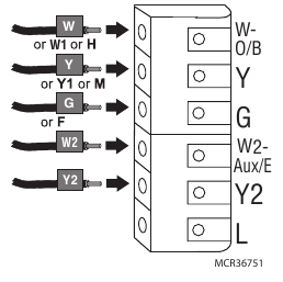 Honeywell - RTH9585WF1004 - Cableado alternativo (Sistema convencional) Paso 2 Cableado alternativo (Sistema convencional) Paso 2