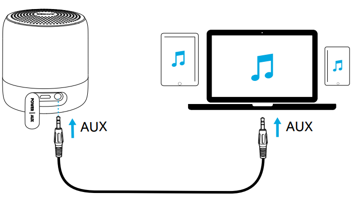 Anker - Soundcore mini 2 - Modo AUX-In Modo AUX-In