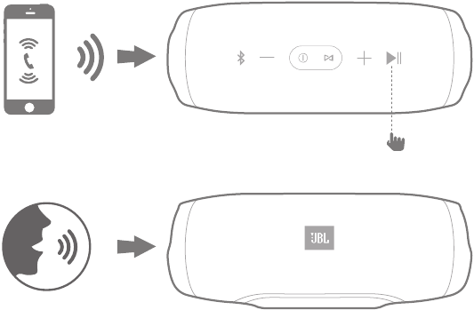 Harman - JBL Charge 3 - Manos libres Manos libres