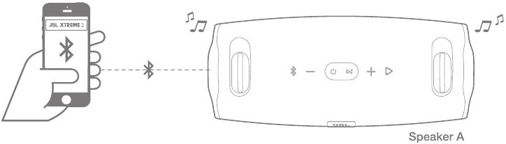 Harman - JBL XTREME 2 - JBL Connect+ Paso 1 JBL Connect+ Paso 1
