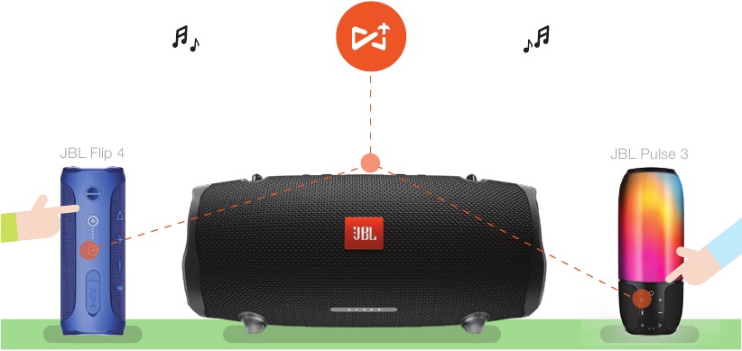 Harman - JBL XTREME 2 - JBL Connect+ Paso 4 JBL Connect+ Paso 4