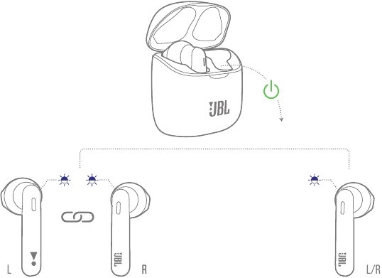 Harman - JBL TUNE 225TWS - ENCENDIDO Y CONEXIÓN ENCENDIDO Y CONEXIÓN
