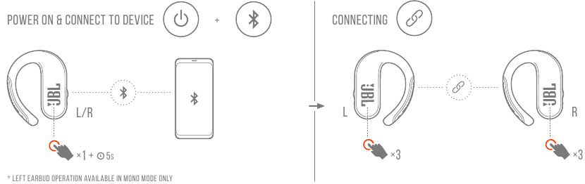 Harman - JBL Endurance Peak II - CONTROLES MANUALES CONTROLES MANUALES