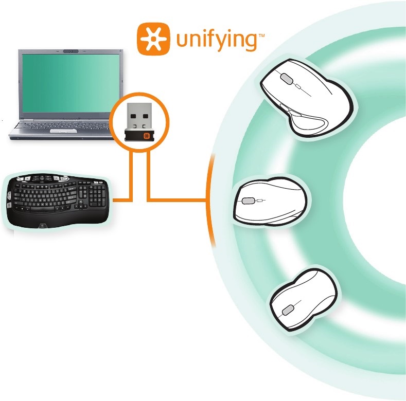 Logitech - K350 - Receptor Unifying Receptor Unifying