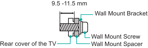 Hisense - U7G Series - Installing the Wall Mount Bracket Instalación del soporte de pared