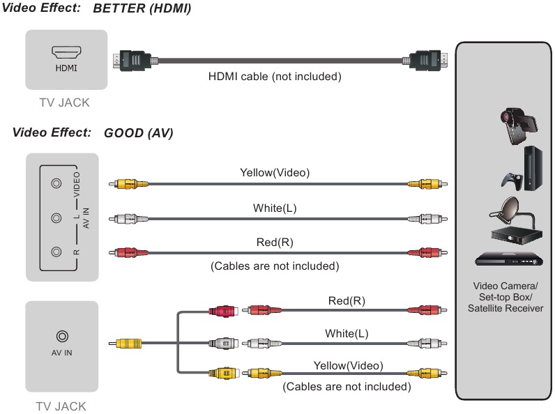 Hisense - U7G Series - Haciendo Conexiones - HDMI/AV - Efectos de Video Haciendo Conexiones - HDMI/AV - Efectos de Video