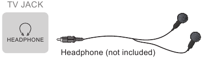 Hisense - U7G Series - Haciendo Conexiones - AURICULARES Haciendo Conexiones - AURICULARES