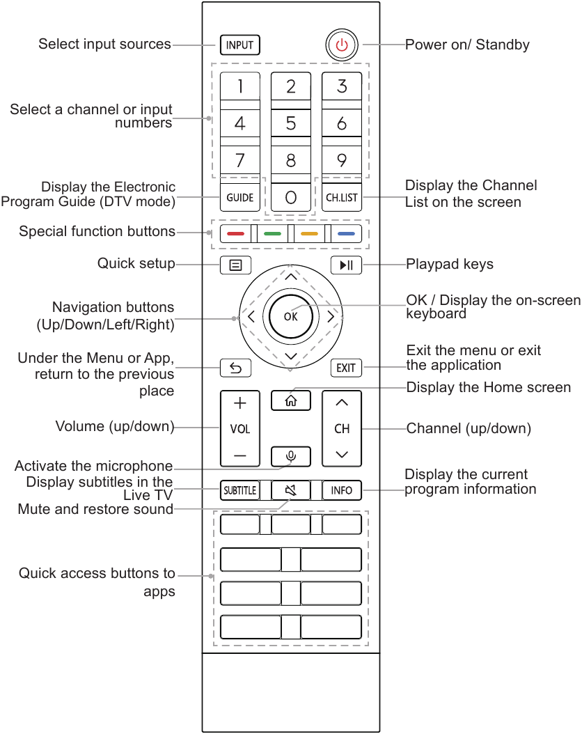 Hisense - U7G Series - Control Remoto Control Remoto