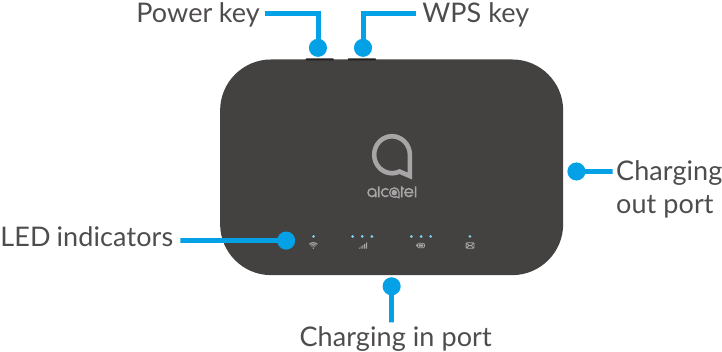 Alcatel - LINKZONE 2 - Conociendo su punto de acceso móvil Conociendo su punto de acceso móvil