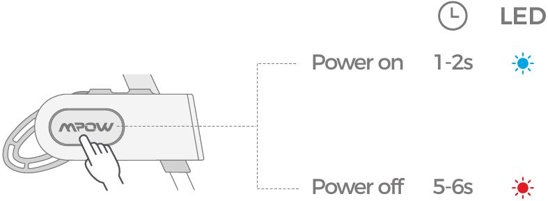 Mpow - FLAME2 - Encender / Apagar Encender / Apagar