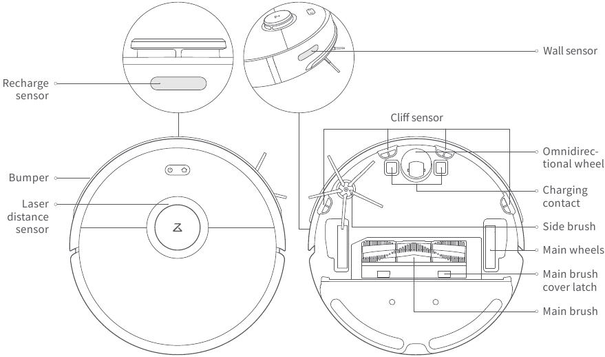 Roborock - S5 Max - Máquina y sensores Máquina y sensores