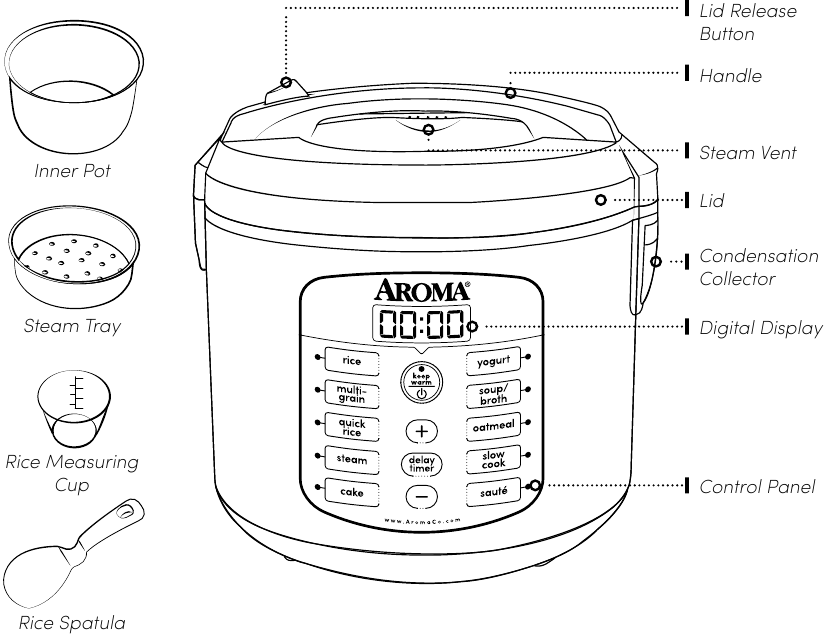 Aroma - ARC-1040SB - Identificación de piezas Identificación de piezas