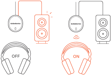 SteelSeries - ARCTIS 7 - SALIDA DE LÍNEA SALIDA DE LÍNEA