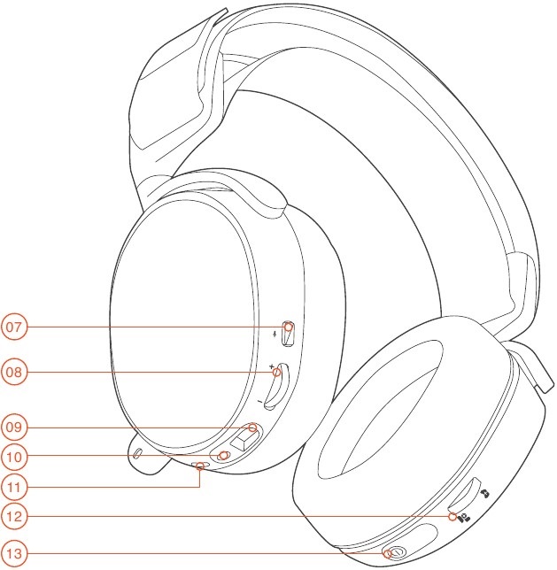SteelSeries - ARCTIS 7 - DESCRIPCIÓN GENERAL DEL PRODUCTO - Parte 2 DESCRIPCIÓN GENERAL DEL PRODUCTO - Parte 2