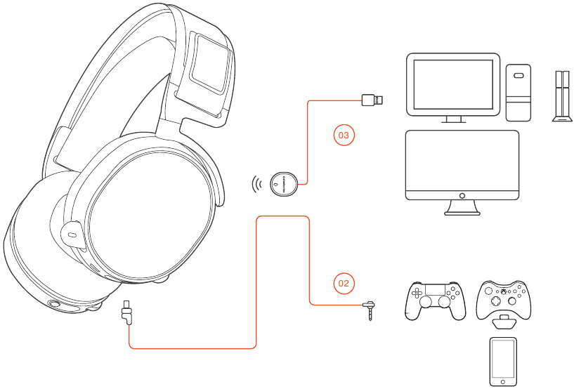 SteelSeries - ARCTIS 7 - CONFIGURACIÓN CONFIGURACIÓN