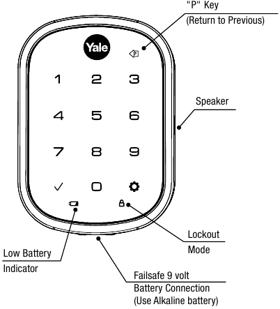Assa Abloy - Yale YRD256 - Instrucciones de programación Placa exterior Instrucciones de programación Placa exterior