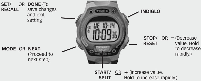 Timex - IronMan 30 Lap - OPERACIONES BÁSICAS OPERACIONES BÁSICAS