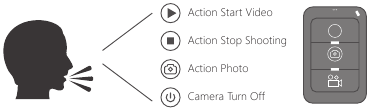 AKASO - V50 Elite - USANDO EL CONTROL DE VOZ USANDO EL CONTROL DE VOZ