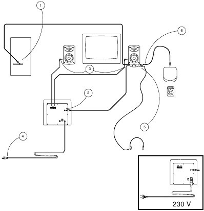 Klipsch - Promedia 2.1 - DIAGRAMA DE CONEXIÓN DE LOS ALTAVOCES DIAGRAMA DE CONEXIÓN DE LOS ALTAVOCES
