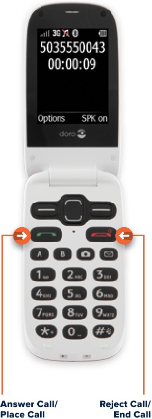 Consumer Cellular - DORO PhoneEasy 626 - HACER Y FINALIZAR LLAMADAS HACER Y FINALIZAR LLAMADAS