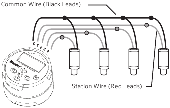 Hunter - NODE-100 - CONEXIÓN DE SOLENOIDES CONEXIÓN DE SOLENOIDES