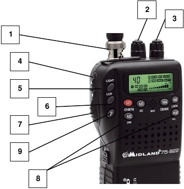 Midland - 75-822 - Controles e indicadores Controles e indicadores