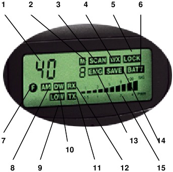 Midland - 75-822 - Indicadores LCD Indicadores LCD