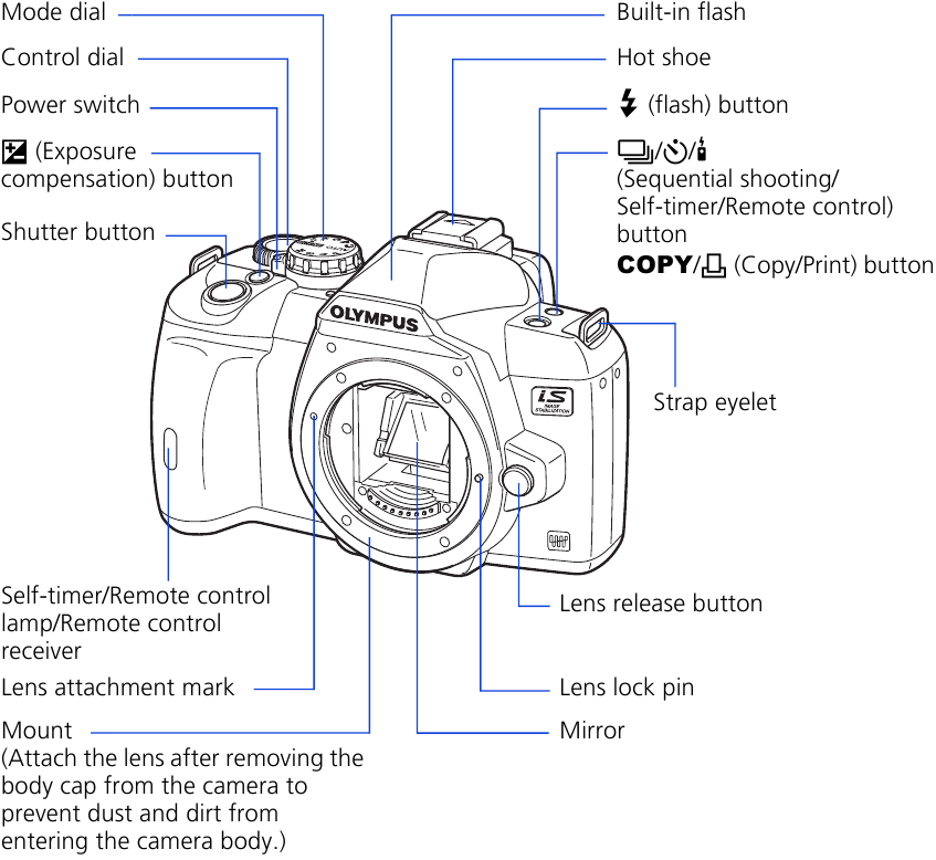 Olympus - E-510 - DIAGRAMA Y CONTROLES DE LA CÁMARA Paso 2 DIAGRAMA Y CONTROLES DE LA CÁMARA Paso 2