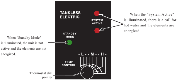 Rheem - RTE 3 - Ajuste de temperatura Temperature Adjustment