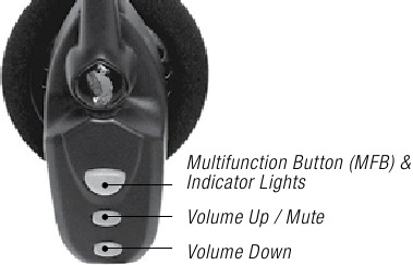 BlueParrott - B250-XT - CONTROLES DEL AURICULAR CONTROLES DEL AURICULAR