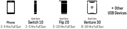 GOAL ZERO - Nomad 7 Plus - QUÉ ALIMENTA QUÉ ALIMENTA