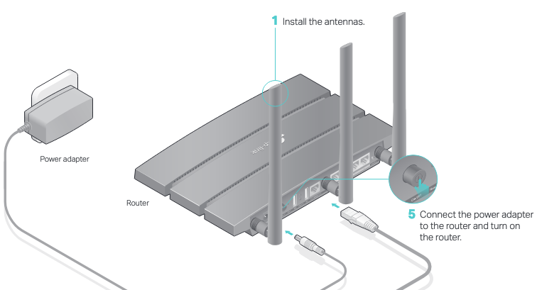 TP-Link - Archer C7 AC1750 - Conectar el hardware Paso 2 Conectar el hardware Paso 2