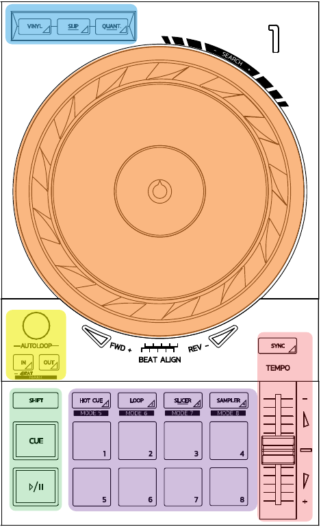 Hercules - DJ Control Inpulse 500 - Decks Decks