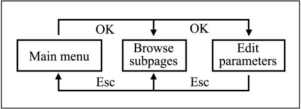 Epever - MT50 - Diagrama esquemático de operación Diagrama esquemático de operación