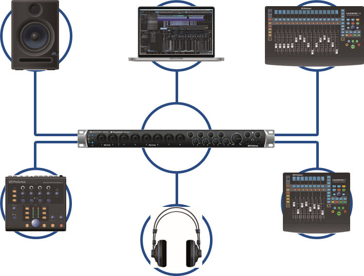 PRESONUS - Quantum 2626 - Companion Products Productos complementarios