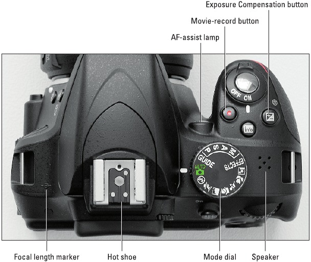 Nikon - D3300 - Figura 1-5 Figura 1-5