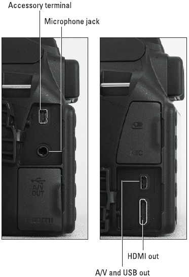 Nikon - D3300 - Figura 1-8 Figura 1-8