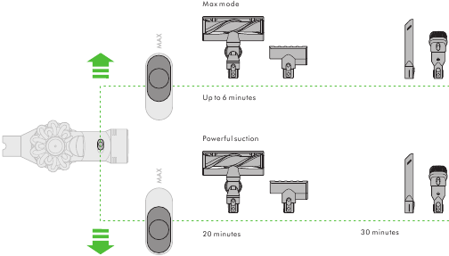 Dyson - V7 - Paso 2 del modo de energía y tiempo de funcionamiento Paso 2 del modo de energía y tiempo de funcionamiento