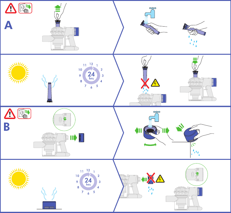 Dyson - V7 - Lavar los filtros Lavar los filtros