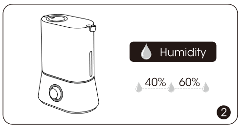 TaoTronics - TT-AH024 - CUANDO USE EL HUMIDIFICADOR PASO 6 CUANDO USE EL HUMIDIFICADOR PASO 6