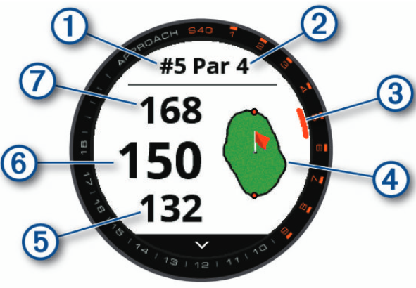 Garmin - APPROACH S40 - Jugando al golf - Vista del hoyo Jugando al golf - Vista del hoyo