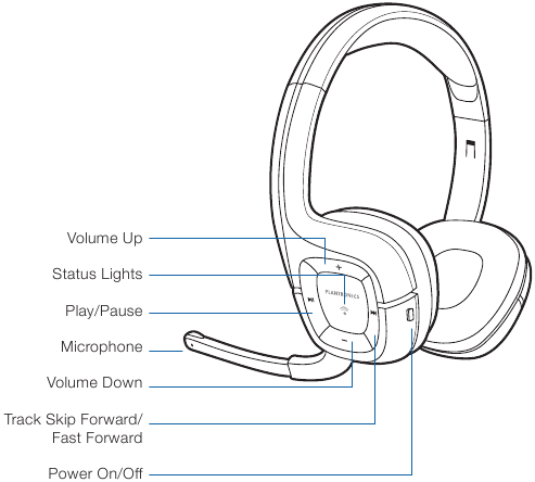 Plantronics - 995 - Contenido y características del paquete Paso 1 Contenido y características del paquete Paso 1
