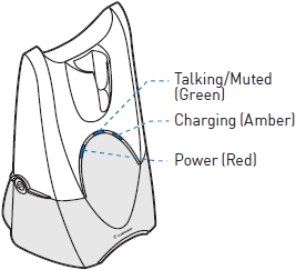 Plantronics - CS55 - LUCES INDICADORAS DE LA BASE CS50 LUCES INDICADORAS DE LA BASE CS50